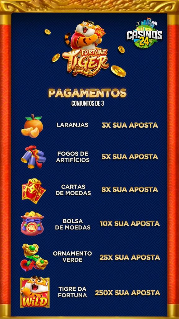 Ton of money Tiger: Como funciona o jogo do tigre e onde jogar? Ton of money Tiger: Como funciona o jogo do tigre e onde jogar?