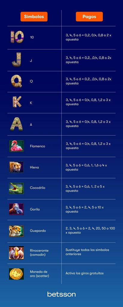 Great Rhino Megaways Demonstration - Play Free Port Video Game